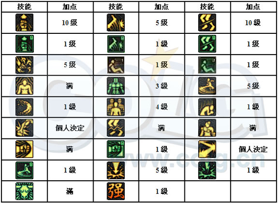 [散打]散打全面分析:加点、装备