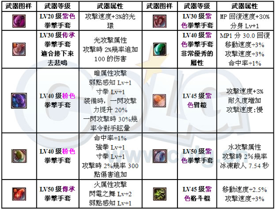 [散打]散打全面分析:加点、装备