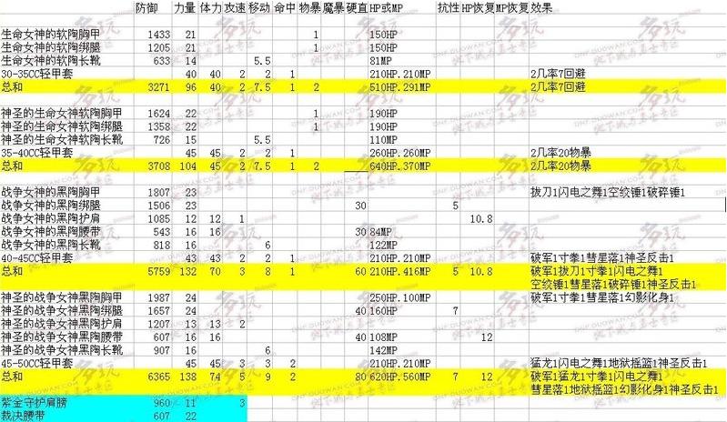 极限柔道的伤害 看800力的技能测试