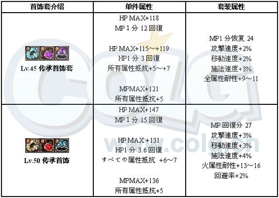 [漫游]漫游枪手全面分析：加点、装备