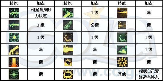 [大枪]枪炮师全面分析：加点、装备