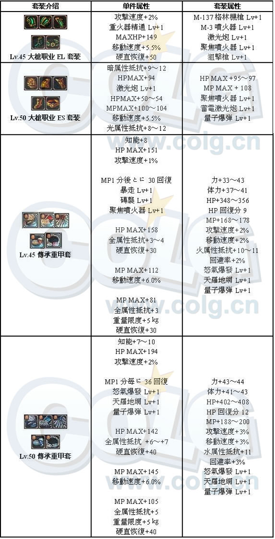 [大枪]枪炮师全面分析：加点、装备