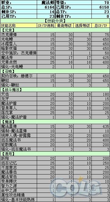 DNF不转职的魔法师 探讨魔法师的刷图PK之路