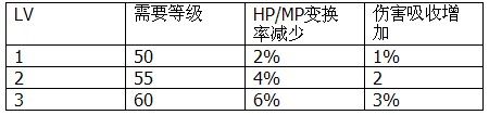 DNF70版本魔法盾数据及测试 堆盾换装备依然有效