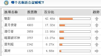 新职业名称确定：暗夜使者众望所归